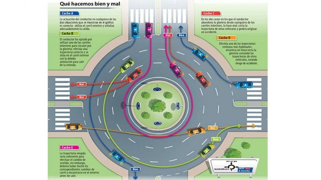 Cómo tienes que pasar una rotonda de manera correcta según la guardia civil
