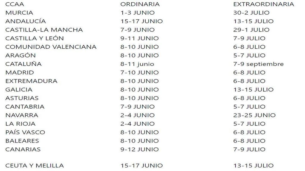 fECHAS eBAU