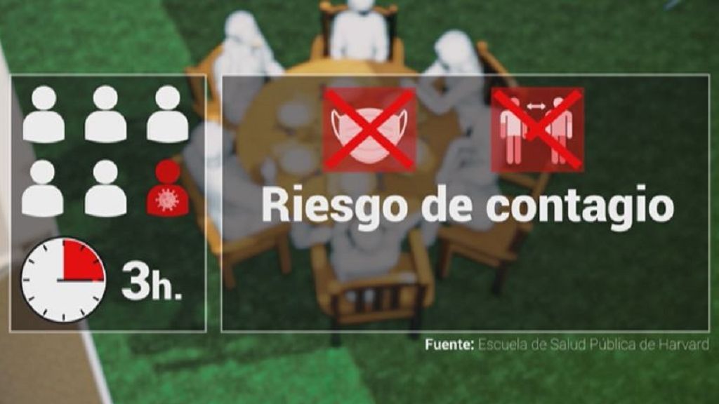 Riesgo de contagio en la terraza de un bar, sin mascarilla y sin distancia