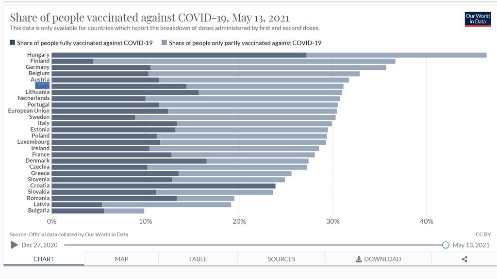 Datos vacunación de la Unión Europea por países.