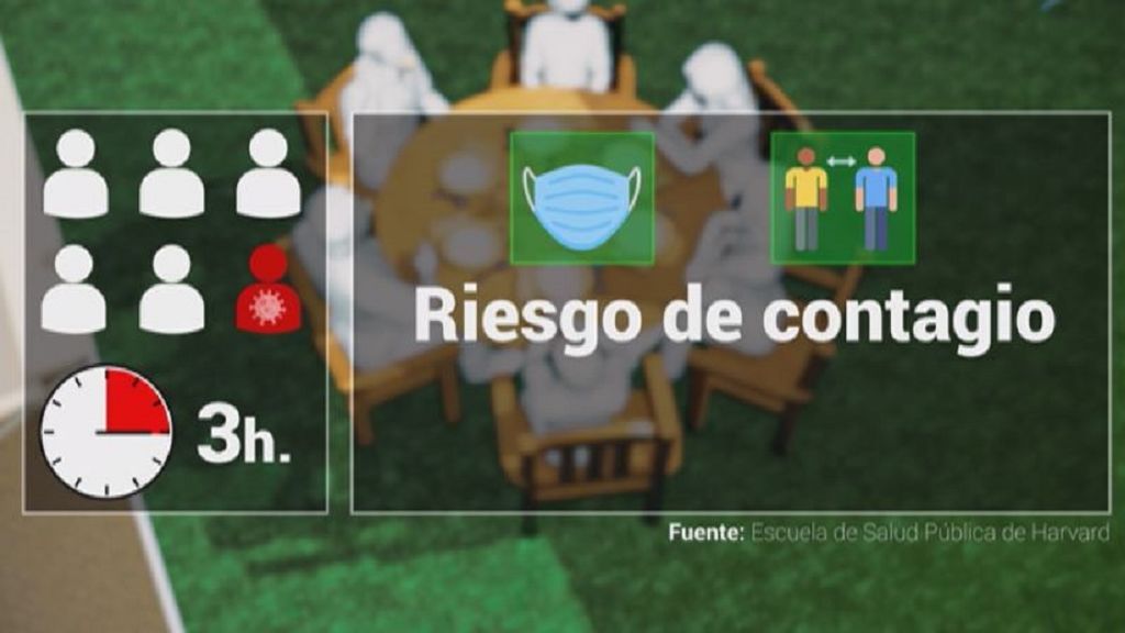 Riesgo de contagio en la terraza de un bar, con mascarilla y con distancia