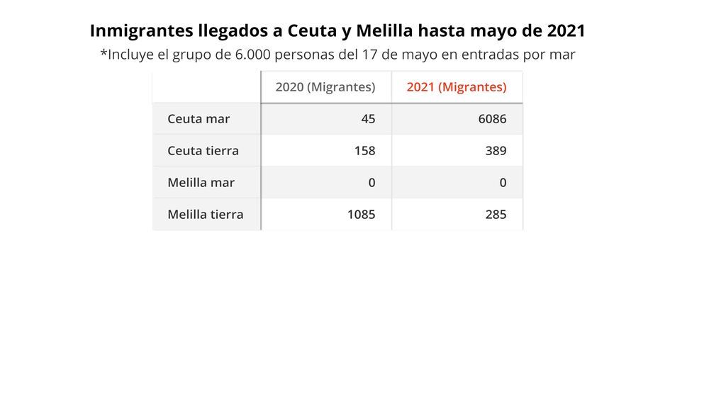 inmigrantes_llegados_a_ce (1)