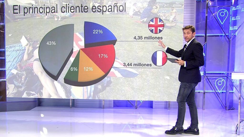España abre las fronteras a Reino Unido: los ingresos por la llegada del turismo británico
