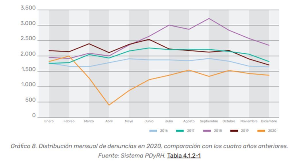 El impacto del estado de alarma en las desapariciones