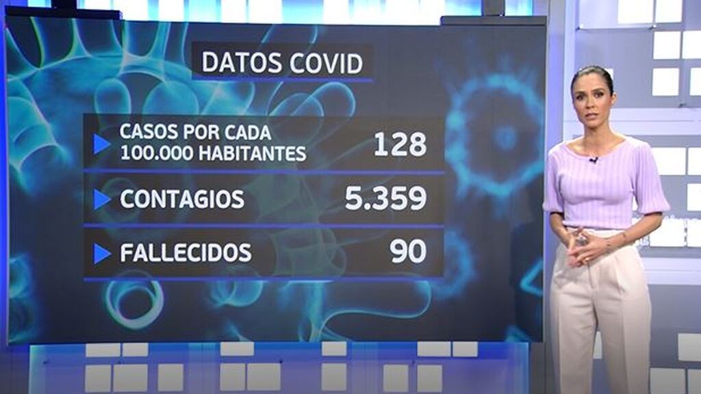 Datos por Alba Lago