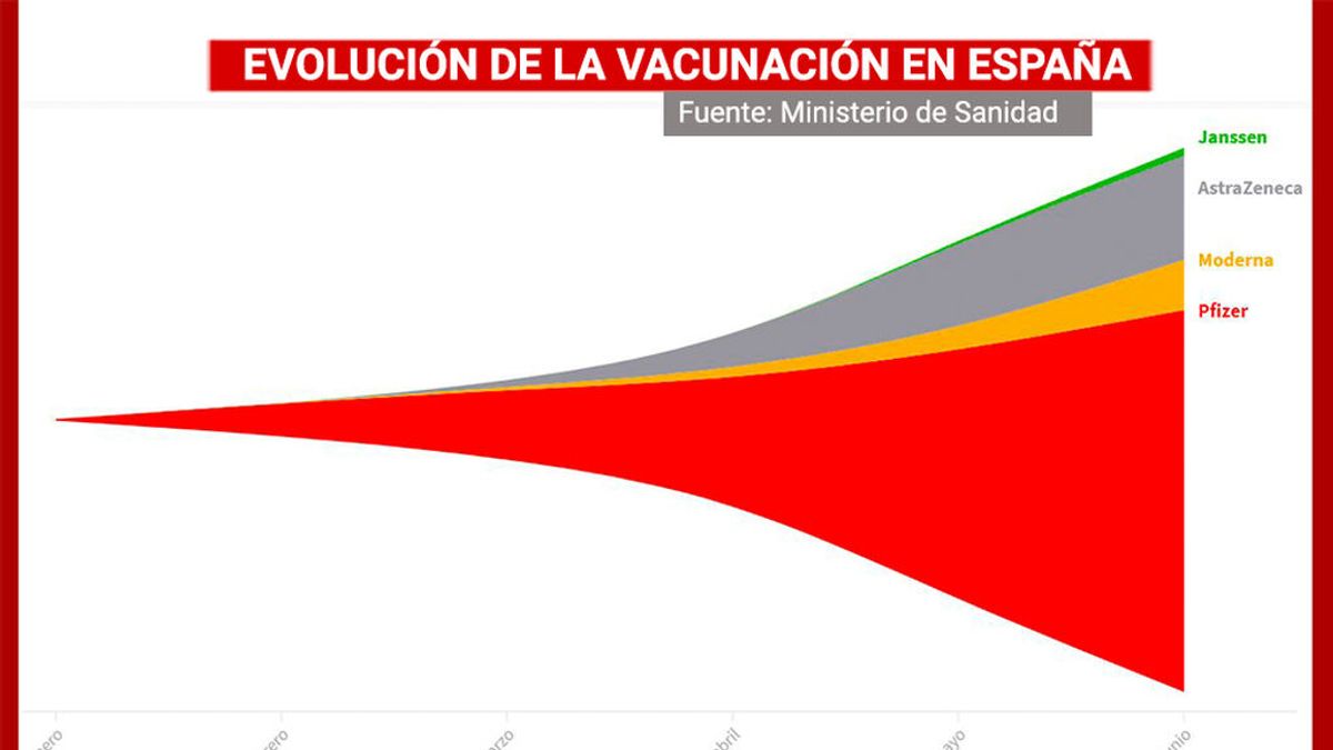 VACUNACIÓN VACUNACIÓN