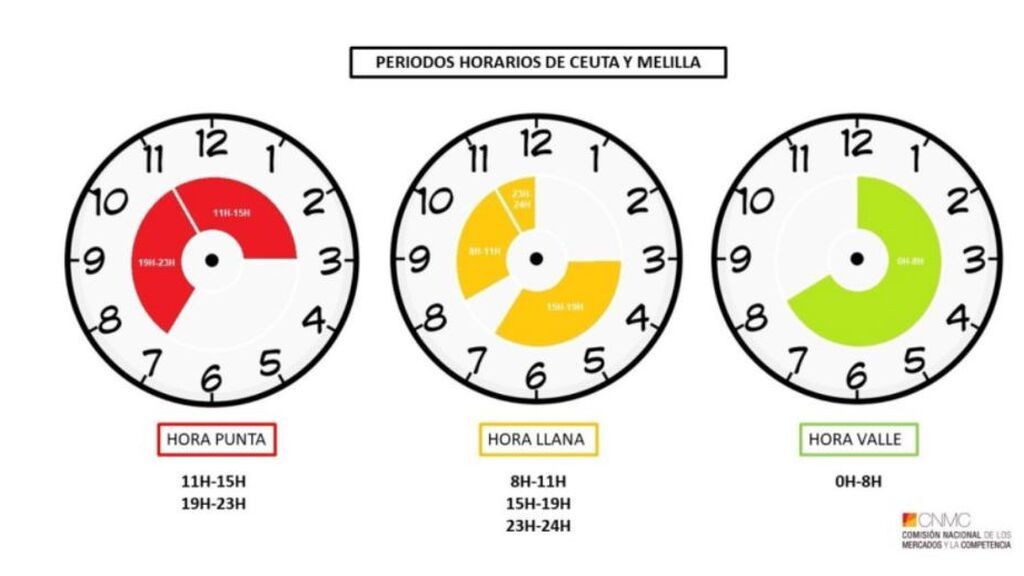 Horarios de las nueva tarifa de luz para Ceuta y Melilla