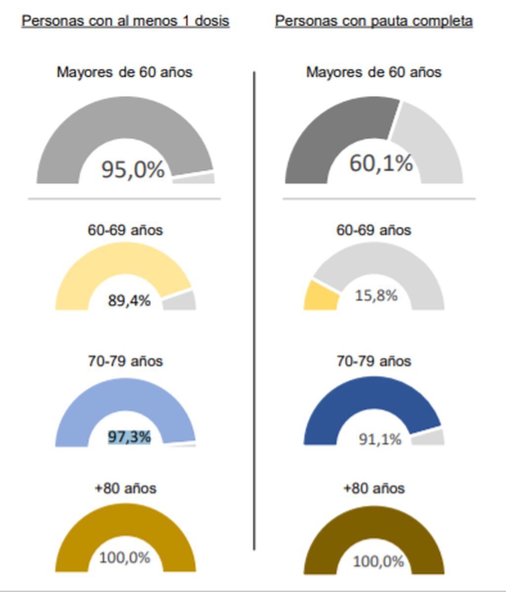 31 de mayo