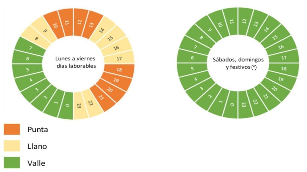 Tabla horario