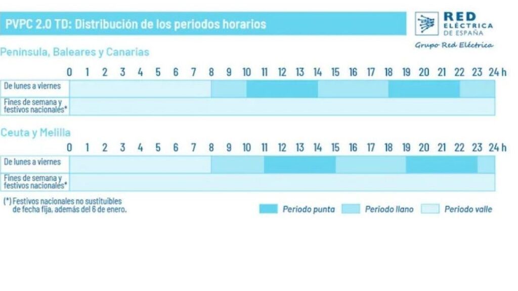 gráfico 1