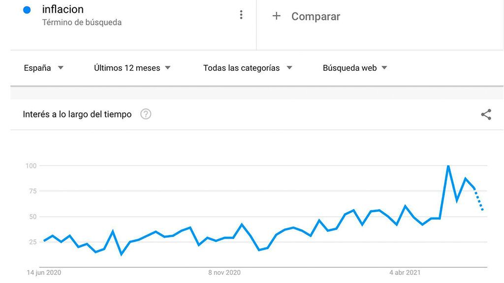 inflacion
