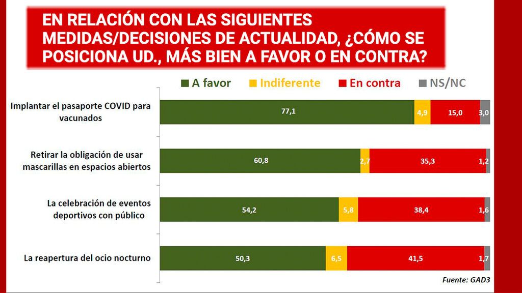 A favor o en contra de decisiones