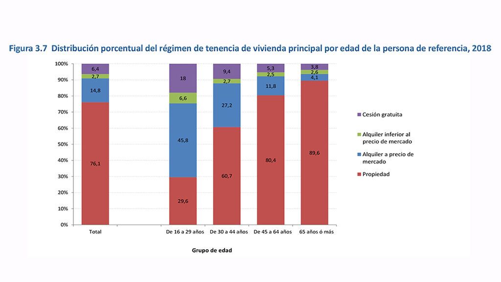 RENTA-VITALICIA-graficoUPPERS