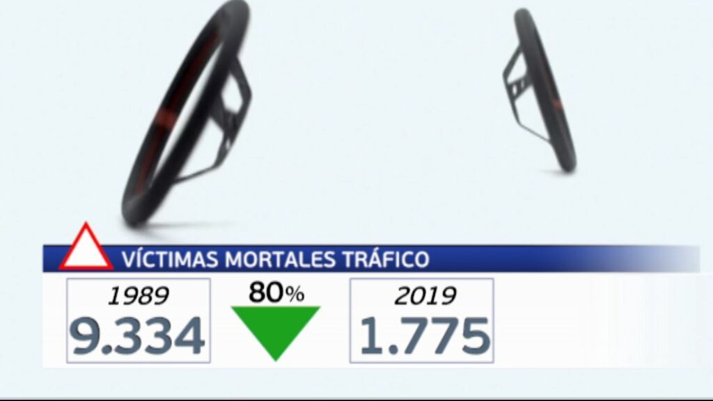 España reduce en un 80 por ciento las víctimas mortales en accidentes de tráfico en 30 años