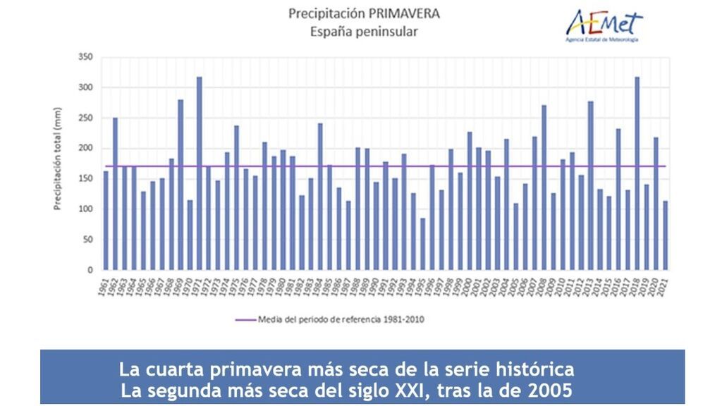 precipigrafic