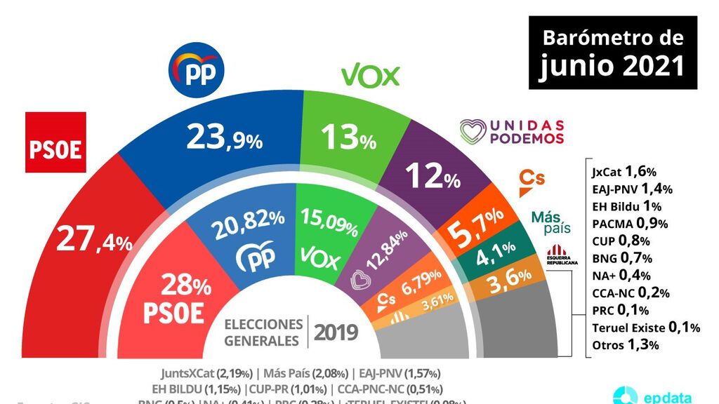 cisjunio