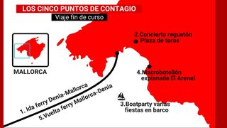 macrobrote escenarios nius coincidieron lugares pandemia provocaron