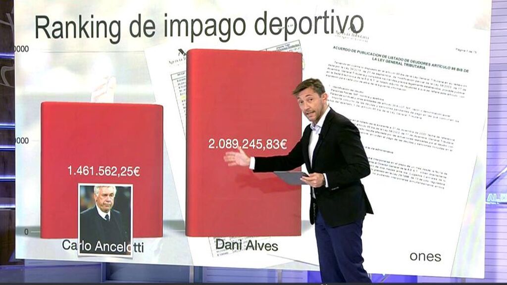 Ancelotti, Dani Alves o Rodrigo Rato: la nueva lista de los mayores morosos de España