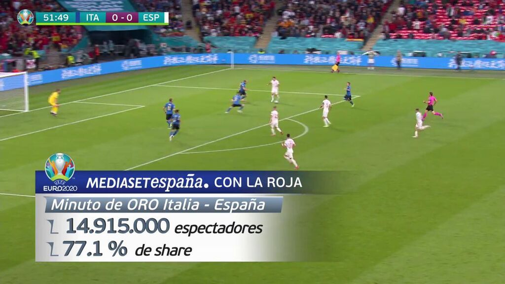 Masivo seguimiento de la audiencia en Telecinco al partido de Italia y España en la Eurocopa