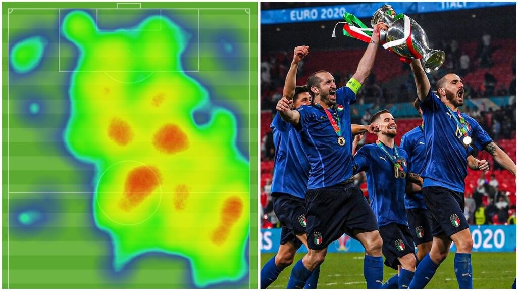 Bonucci y Chiellini son la pareja de la Eurocopa: Amargan a Harry Kane en la gran final y evitan que tire a puerta
