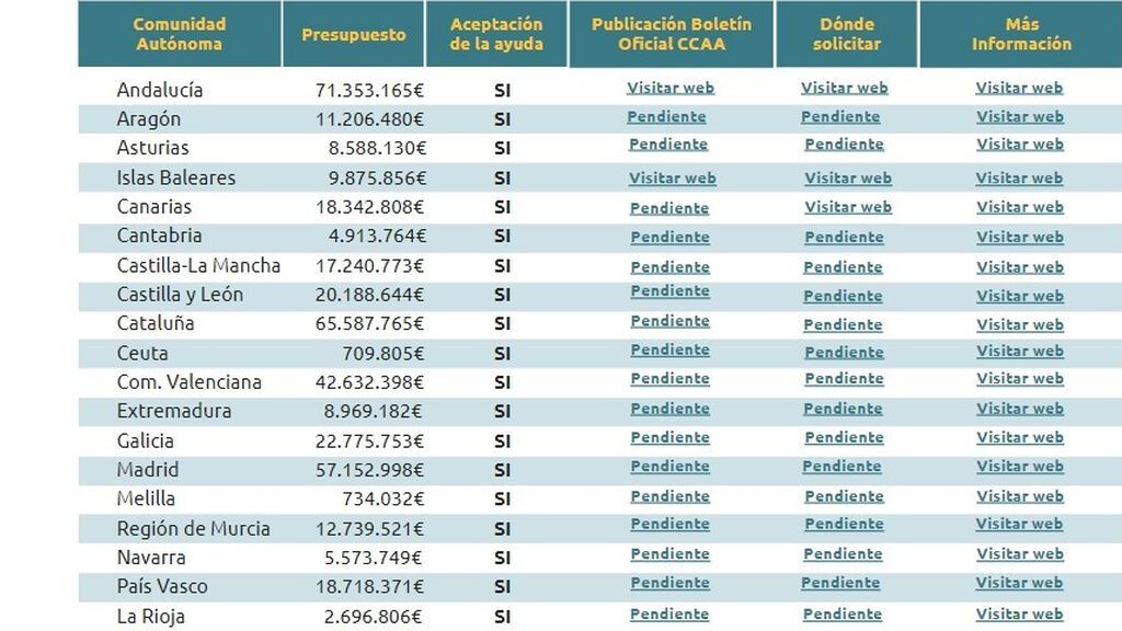 datos