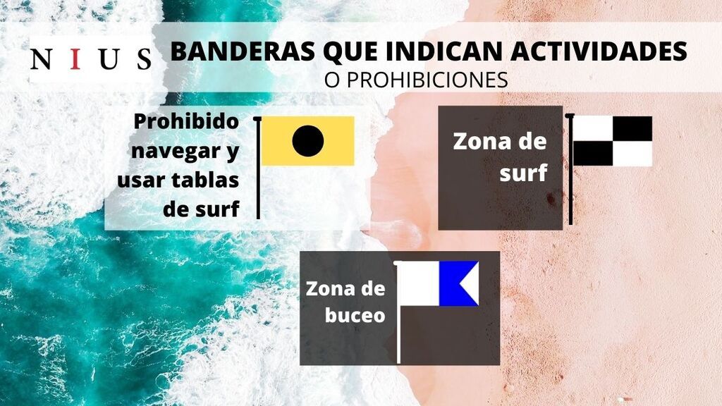 Estas banderas indican la práctica o prohibiciones relacionadas con actividades en el mar.