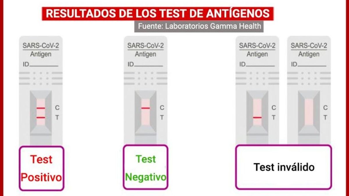Los test autodiagnósticos sin receta llegan a las farmacias: precio, funcionamiento, fiabilidad y resultados