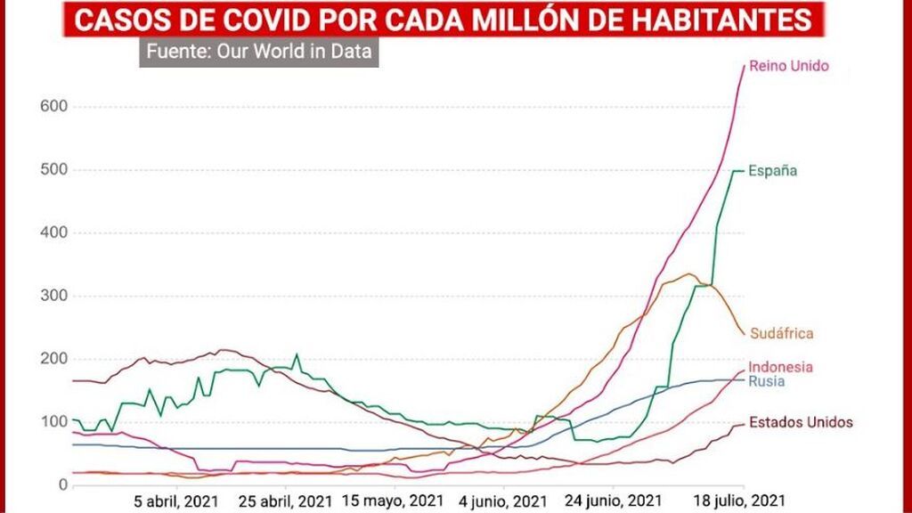 casos covid