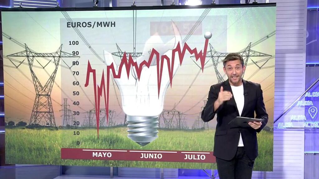 Javier Ruiz explica el precio de la luz