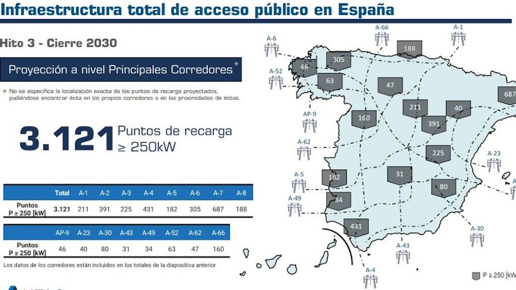 Parque eléctrico de coches