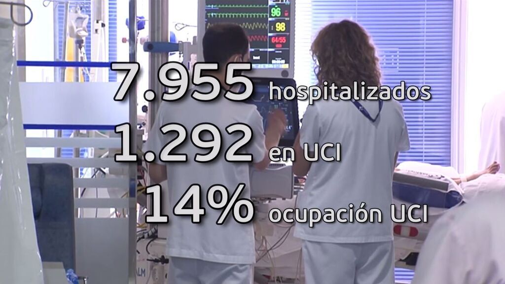 La incidencia por covid en España sube hasta 677 casos y se notifican 27 muertos más