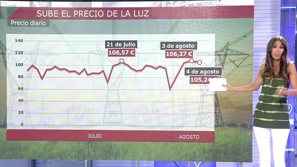 El precio de la luz no para de marcar máximos: “Esto va a seguir durante tiempo, nos tenemos que acostumbrar”