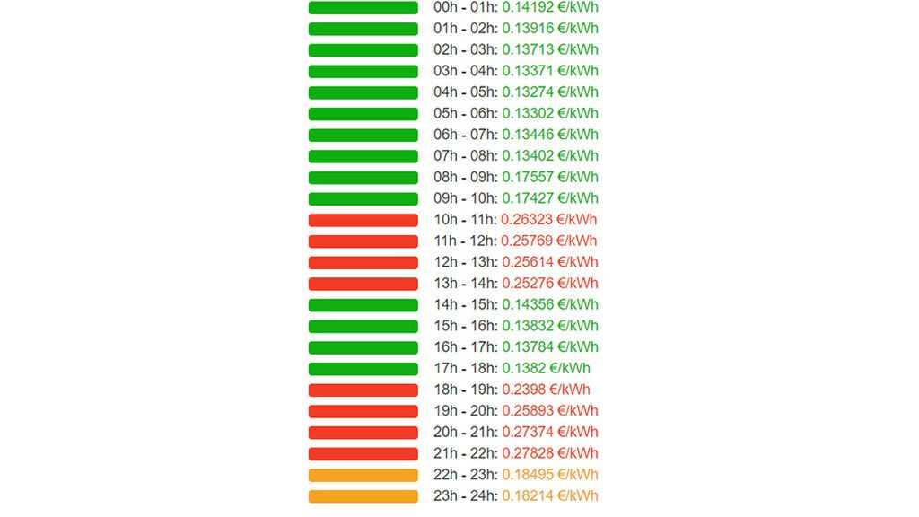 Precio de la luz