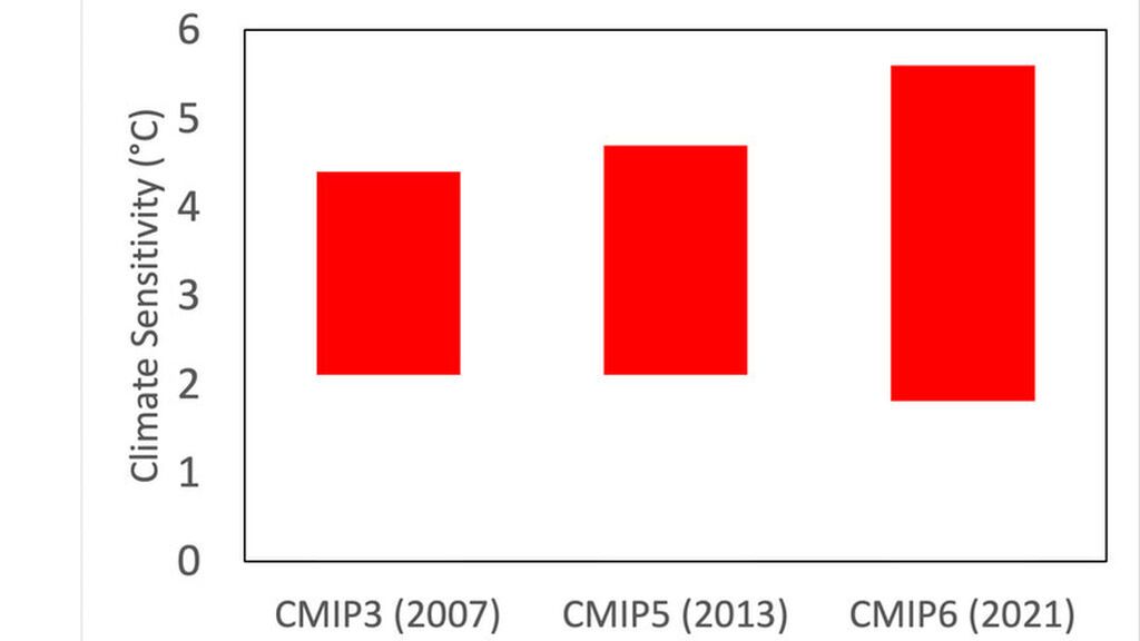 ipcc
