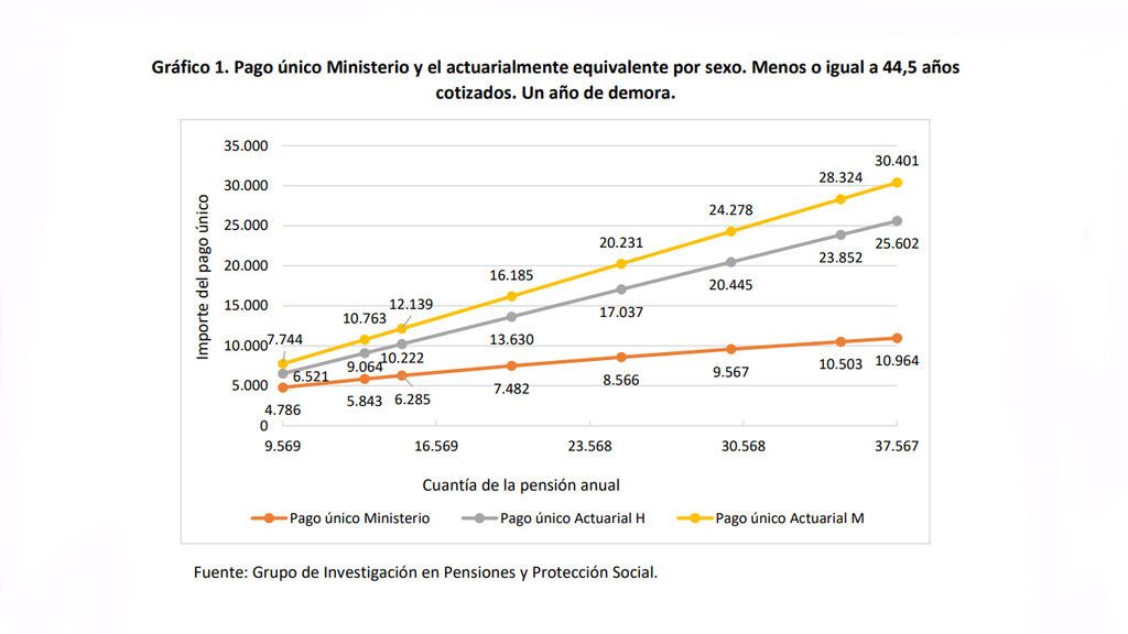 gráfico UV