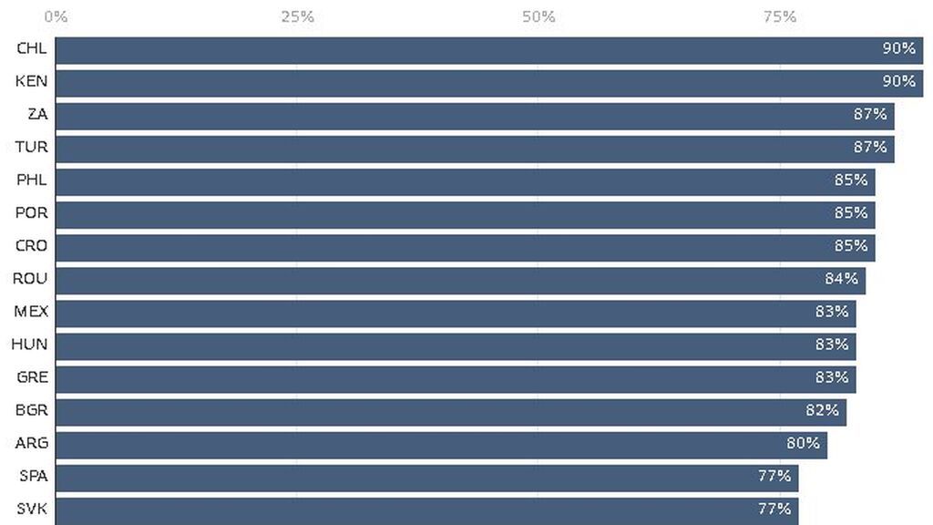 grafico 1