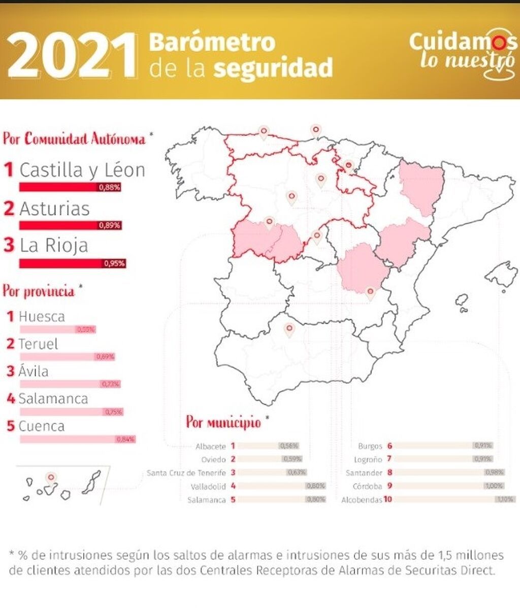 Comunidades más seguras ante el robo