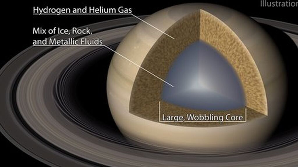 Jim_Fuller-Saturn-core-wobble-labeled.width-450