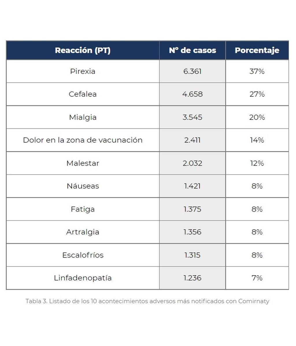 Listado de efectos secundarios más comunes