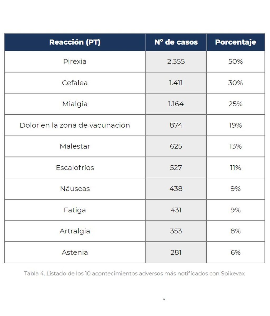 Listado de efectos secundarios más comunes de Moderna