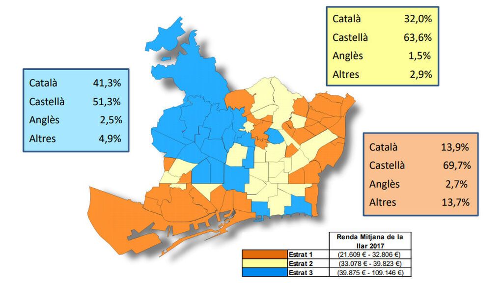 Enquesta a la Joventut de Barcelona 2020