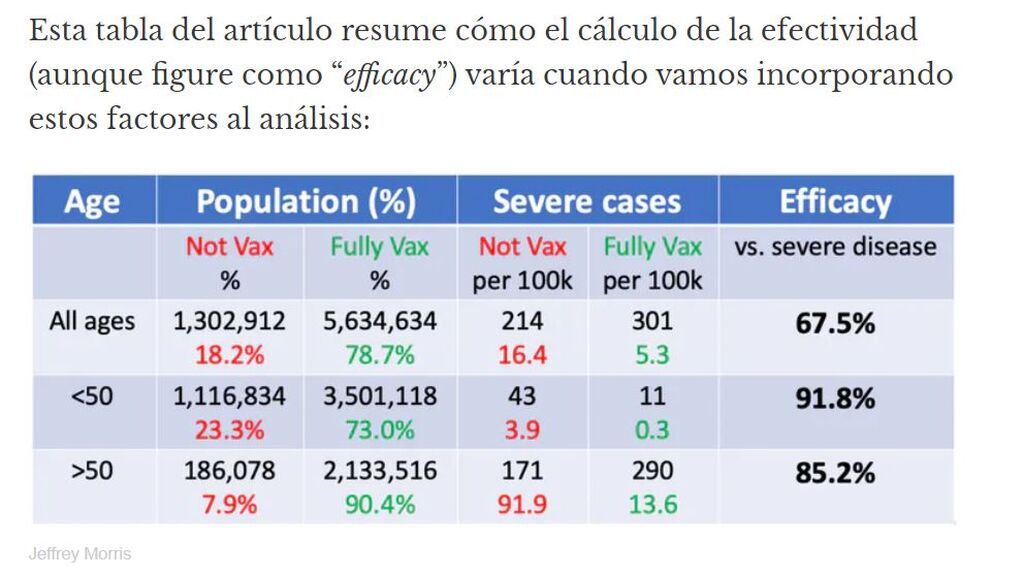 Tabla del artículo que resume cómo el cálculo de efectividad varía