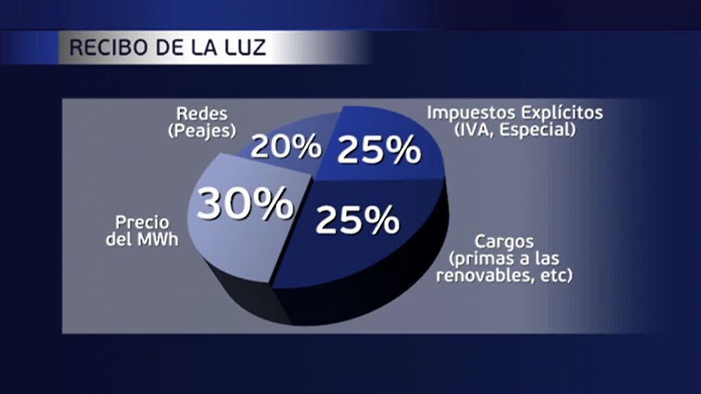 Las otras propuestas para bajar el recibo de la luz a los consumidores