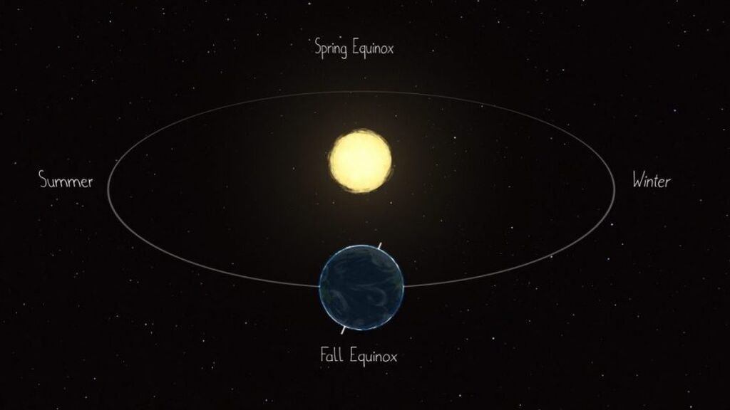 3503_Diagram_of_Earth_rotating_around_the_Sun-1200x675-1-1024x576
