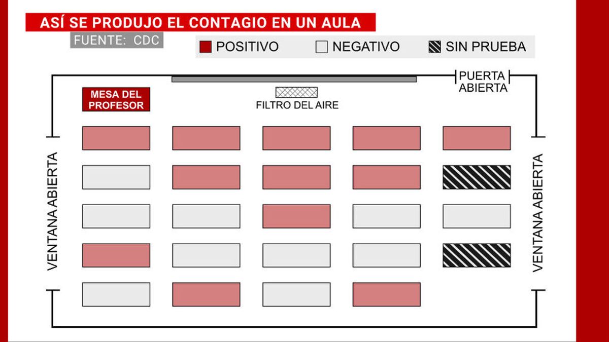 Radiografía de un contagio en clase: delta, una maestra sin mascarilla y alumnos y sus familiares infectados Radiografía de un contagio en clase: delta, una maestra sin mascarilla y alumnos y sus familiares infectados