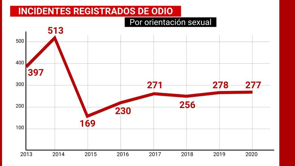 Delitos de odio