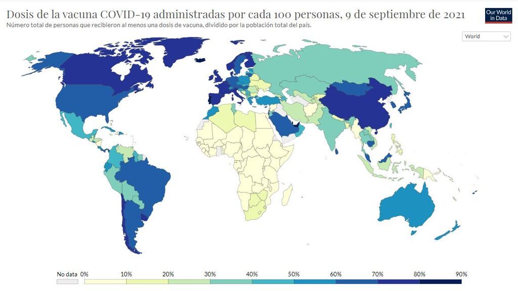 Captura dosis de vacunas administradas