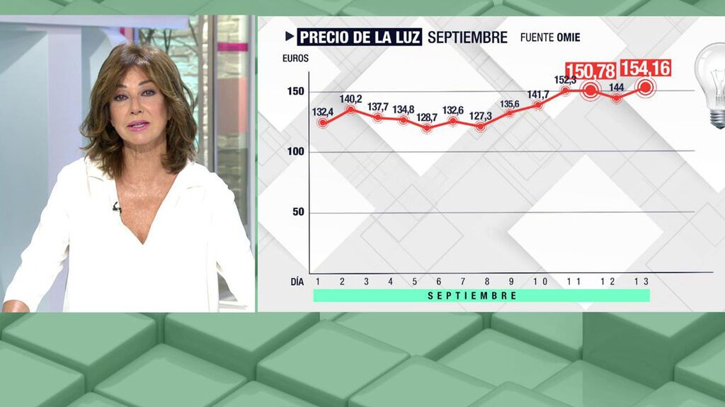 El programa de Ana Rosa