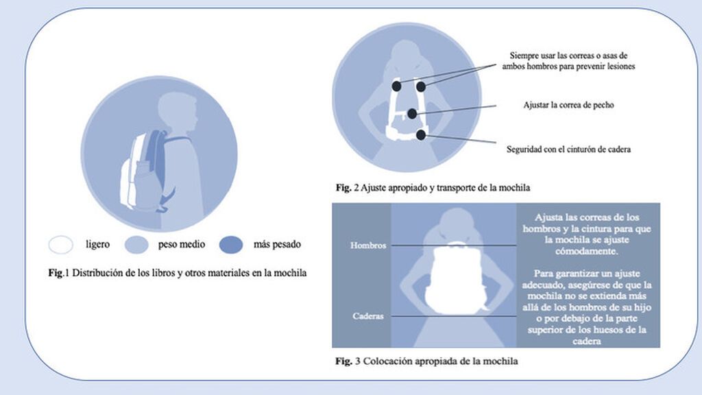 Indicaciones para colocar la mochila escolar adecuadamente y evitar lesiones