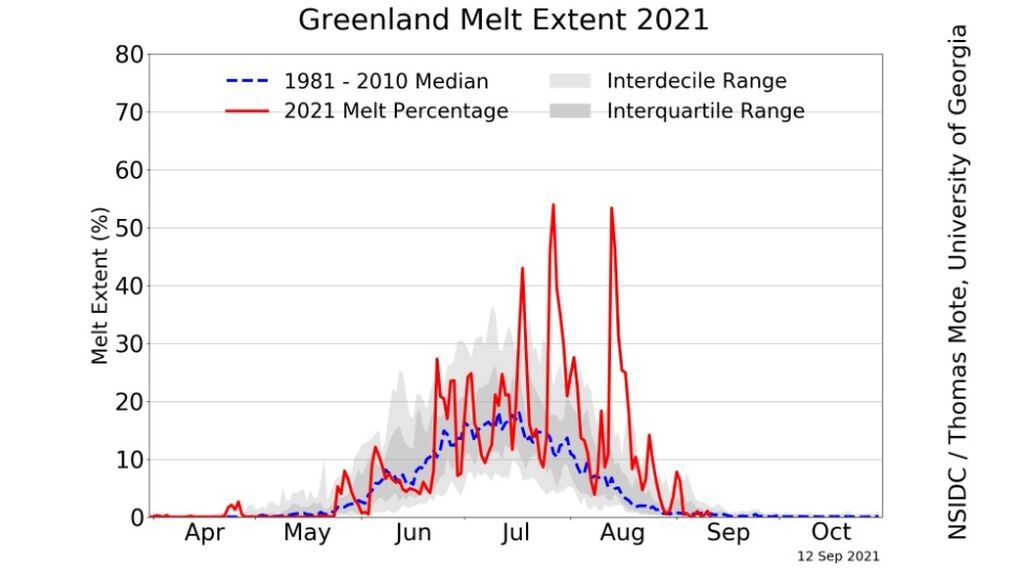 greenland